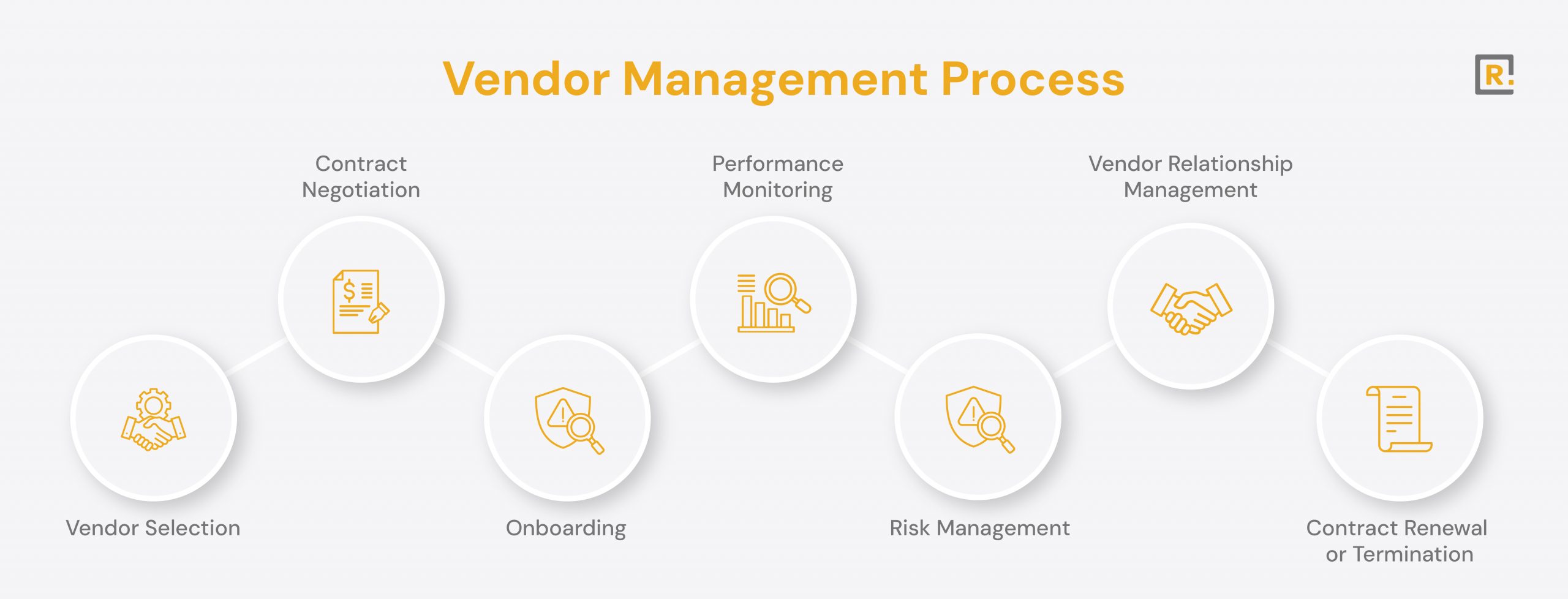 The Process of Vendor Management 