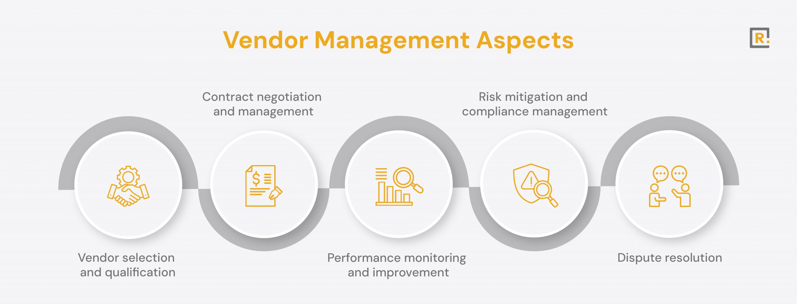 Vendor management aspects