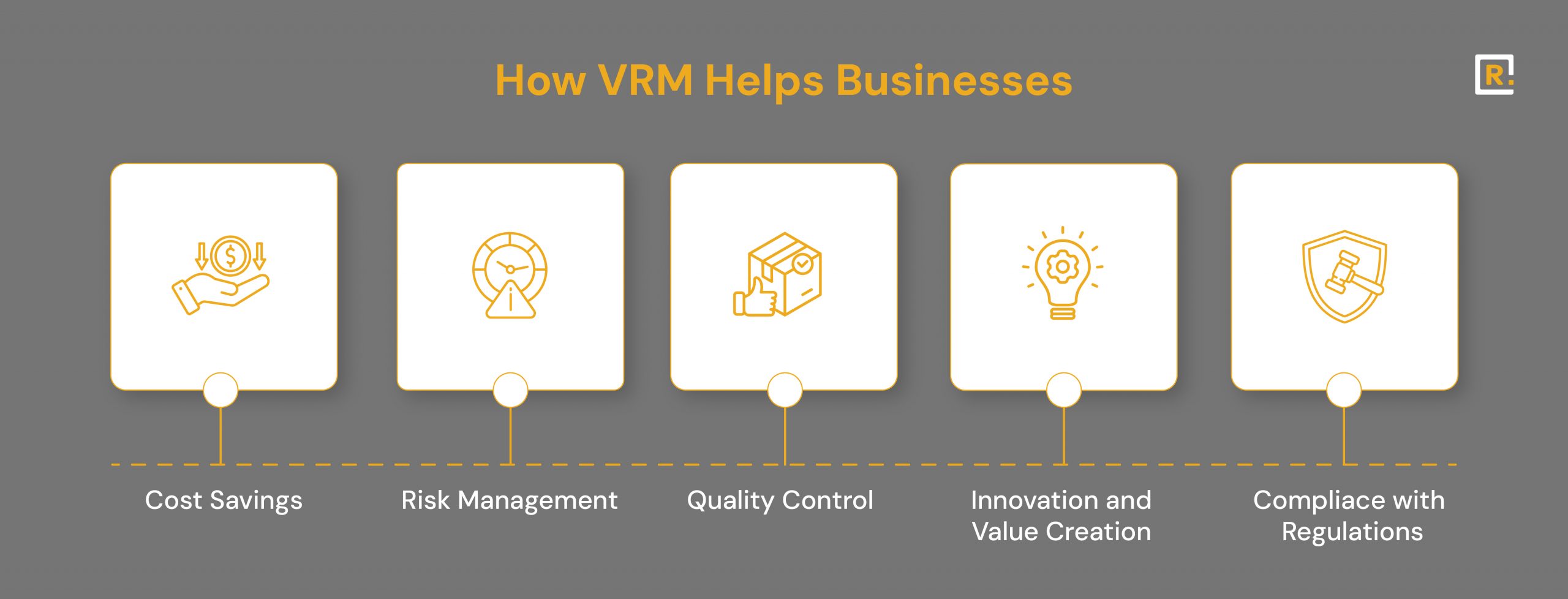 How VRM Helps Businesses