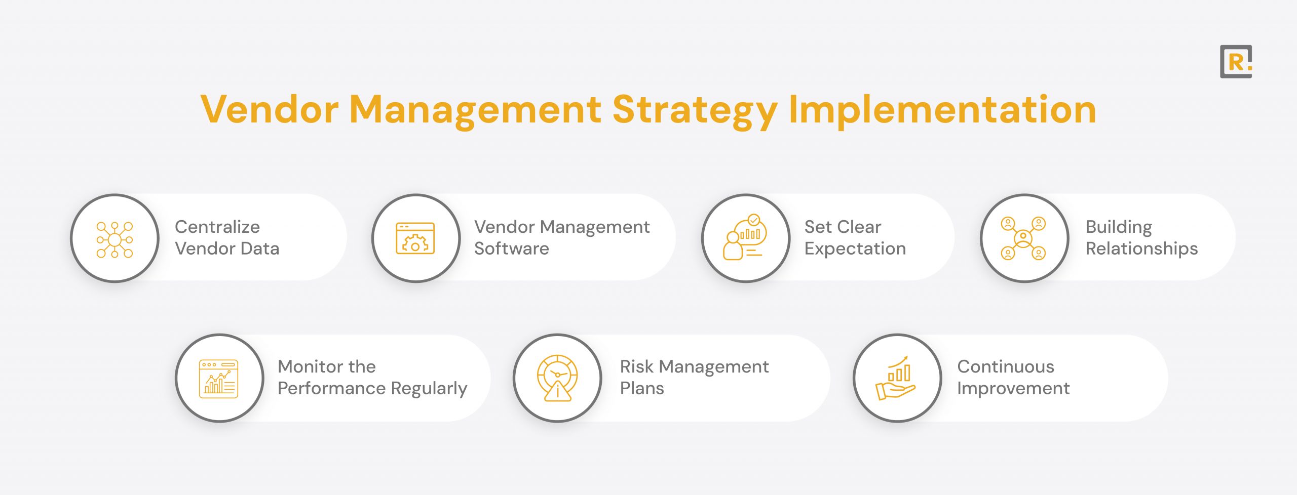 Implementing a Vendor Management Strategy
