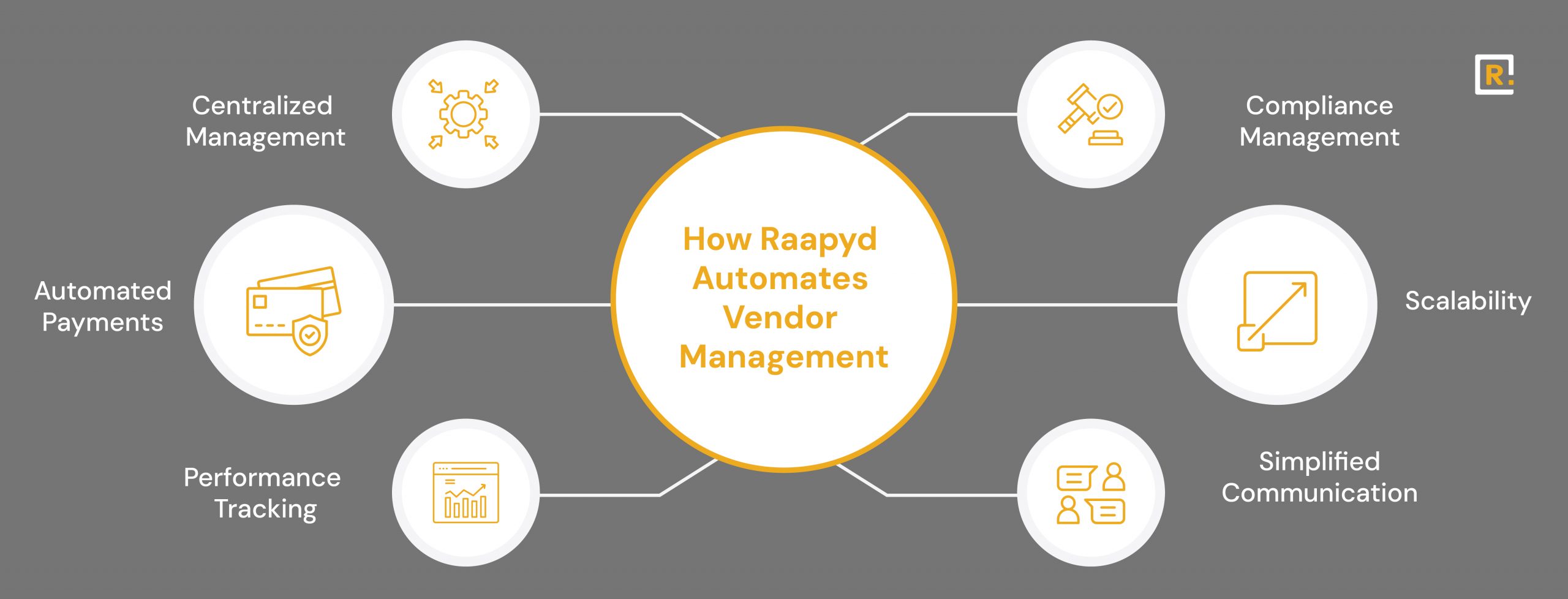 How Raapyd Automates Vendor Management