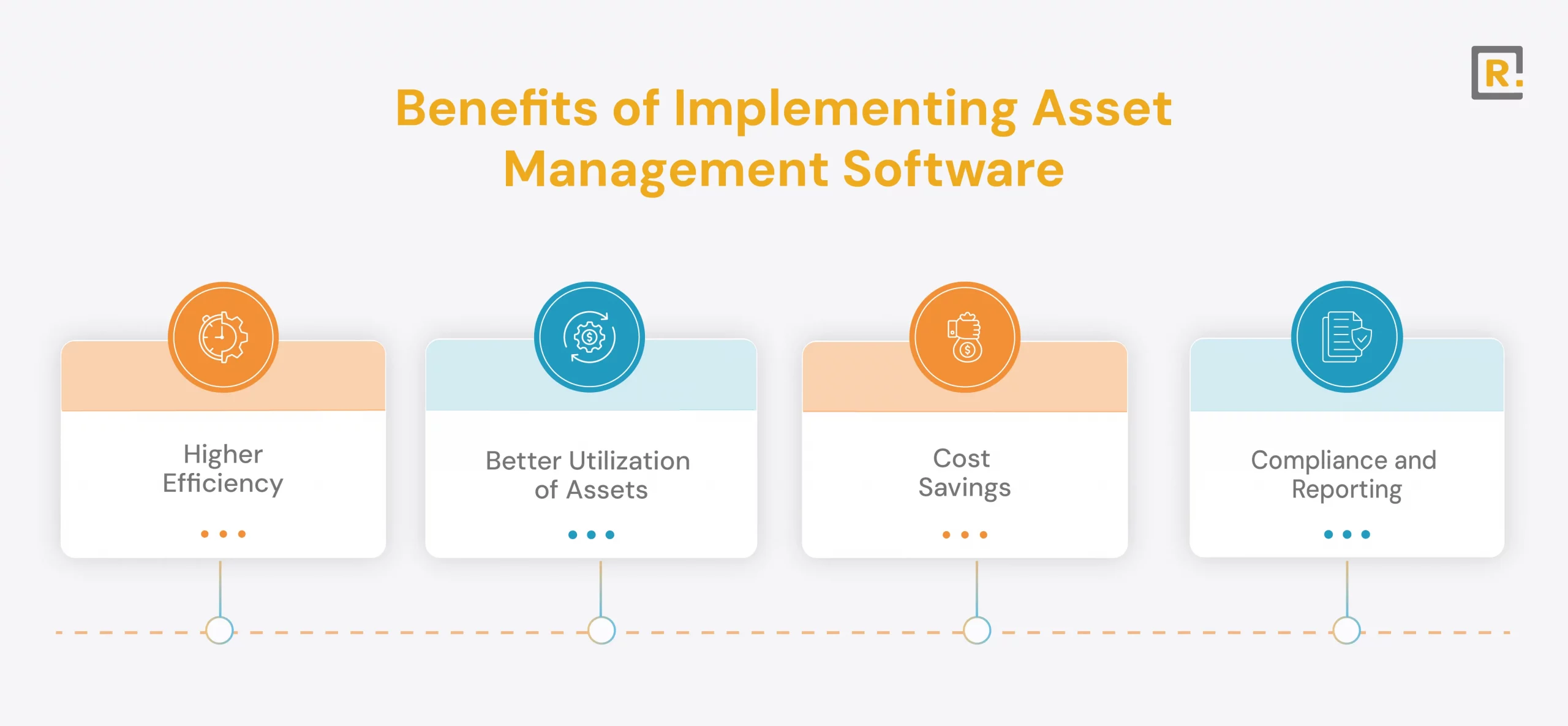 Benefits of Implementing Asset Management Software