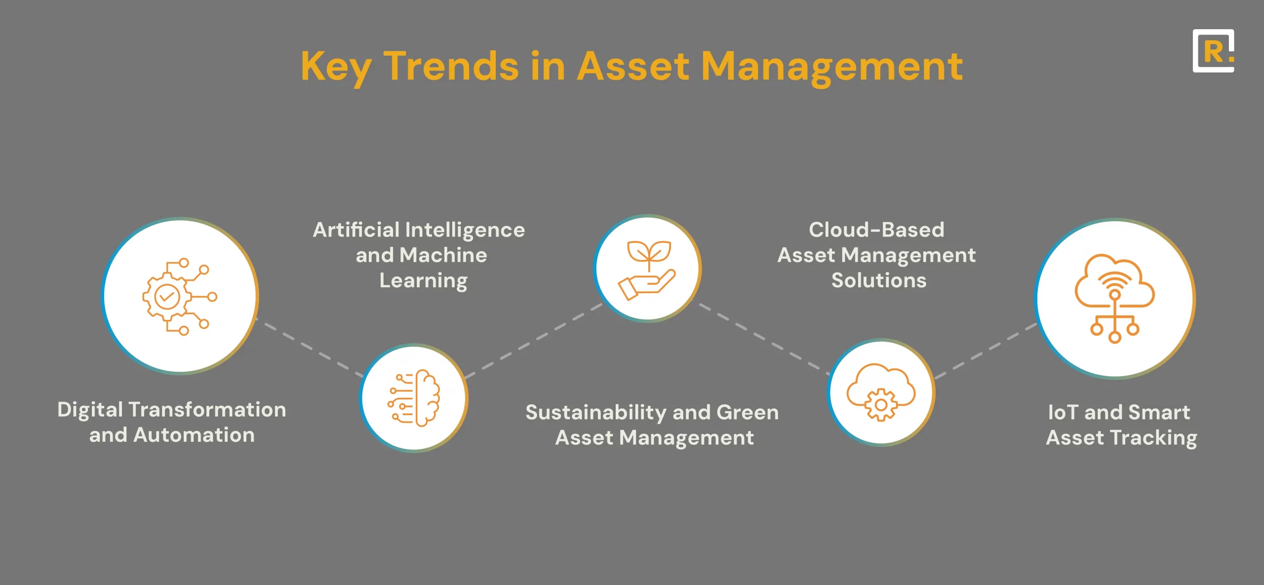 Key Trends in Asset Management