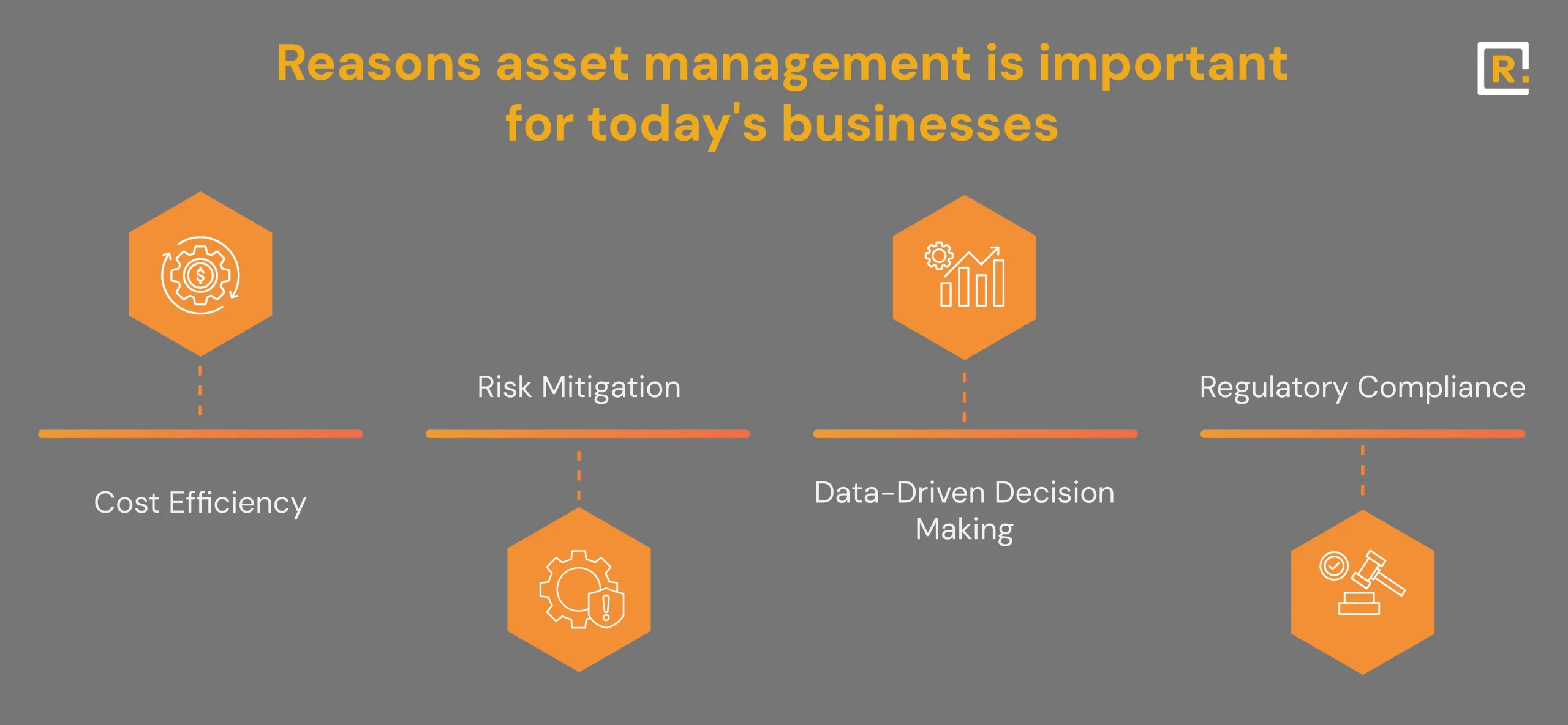 Reasons asset management is important for today's businesses 


