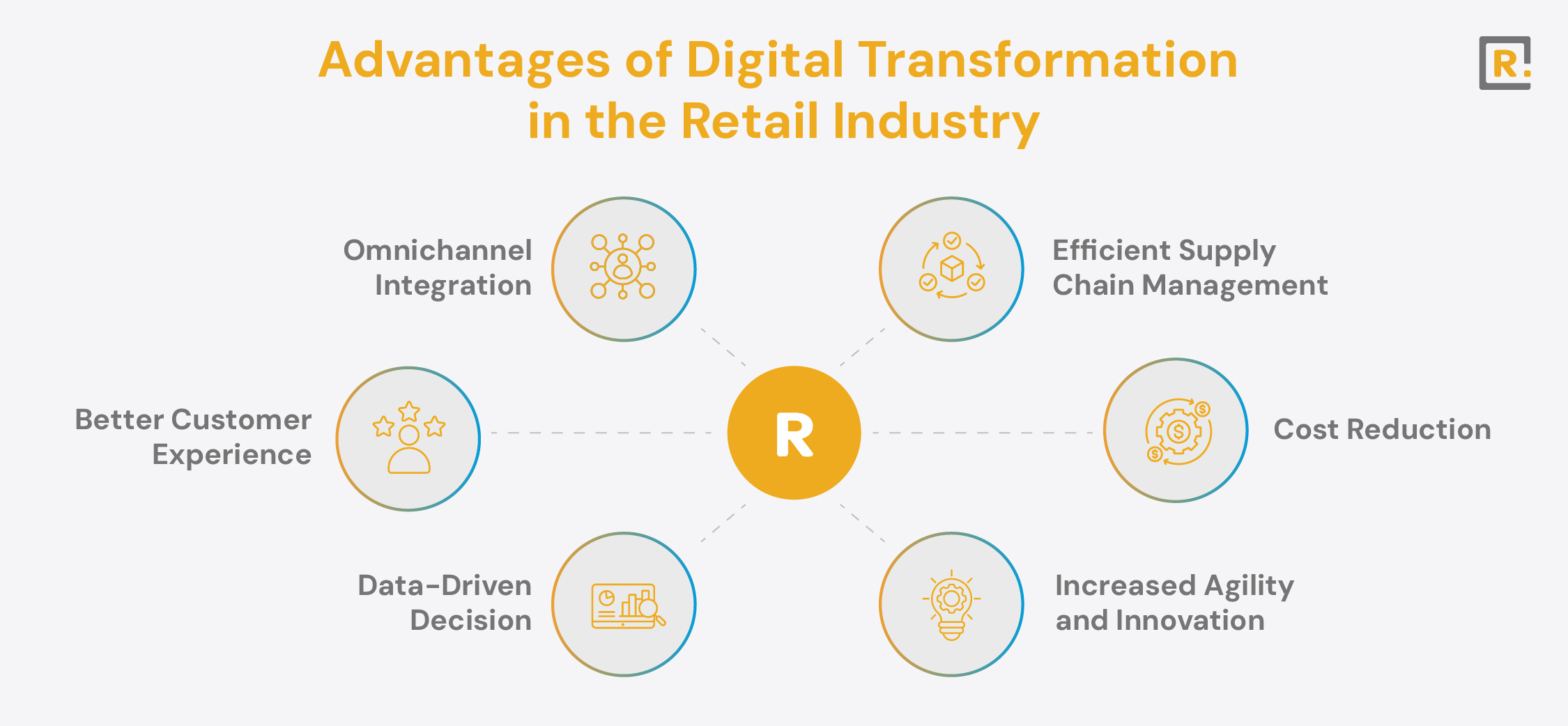 Advantages of Digital Transformation in the Retail Industry