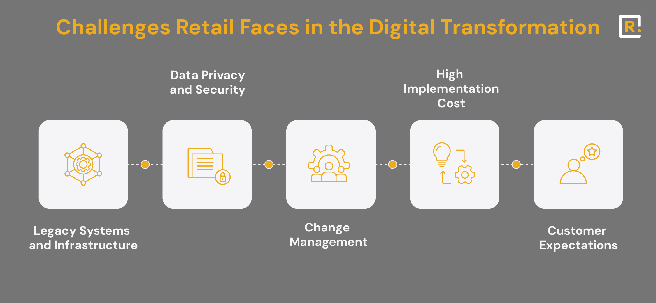 Challenges Retail Faces in the Digital Transformation