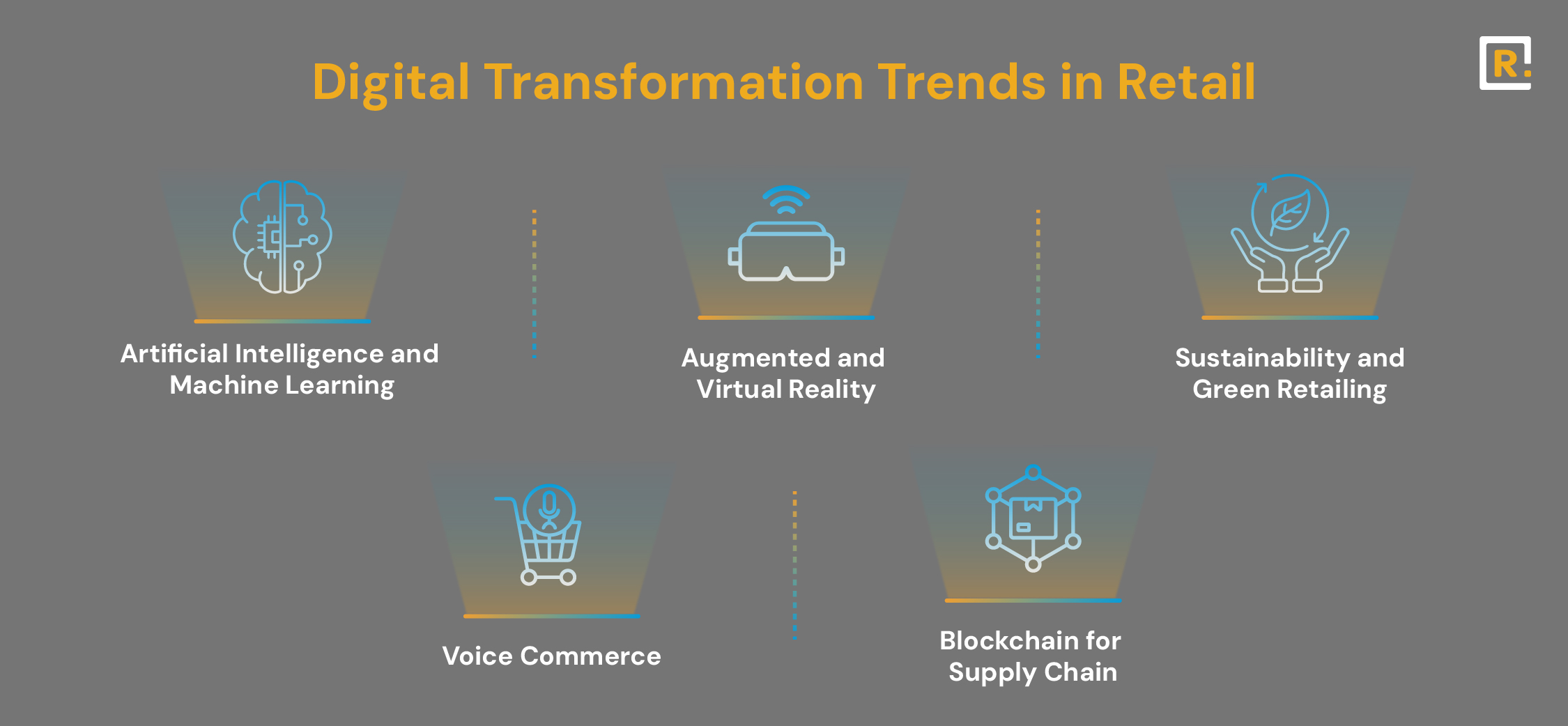 Digital Transformation Trends in Retail