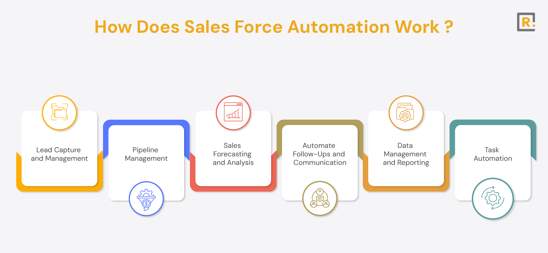 How Does Sales Force Automation Work