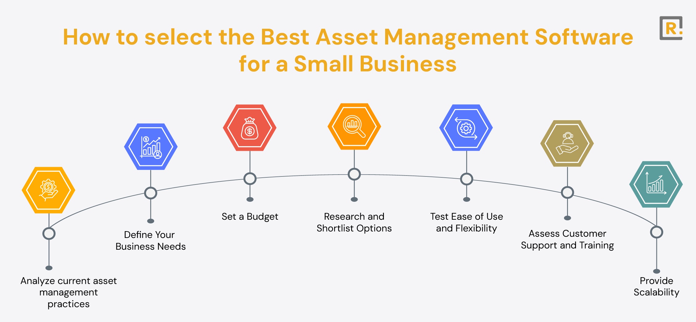 How to select the Best Asset Management Software for a Small Business