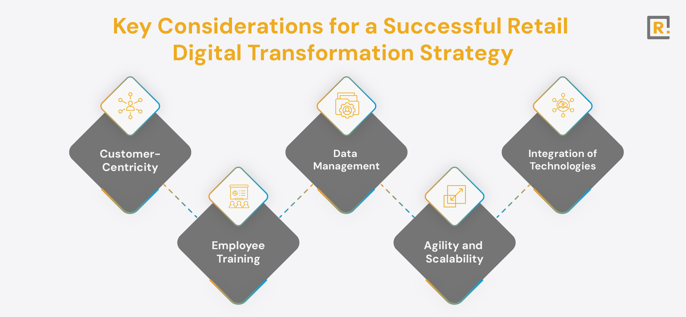 Key Considerations for a Successful Retail Digital Transformation Strategy