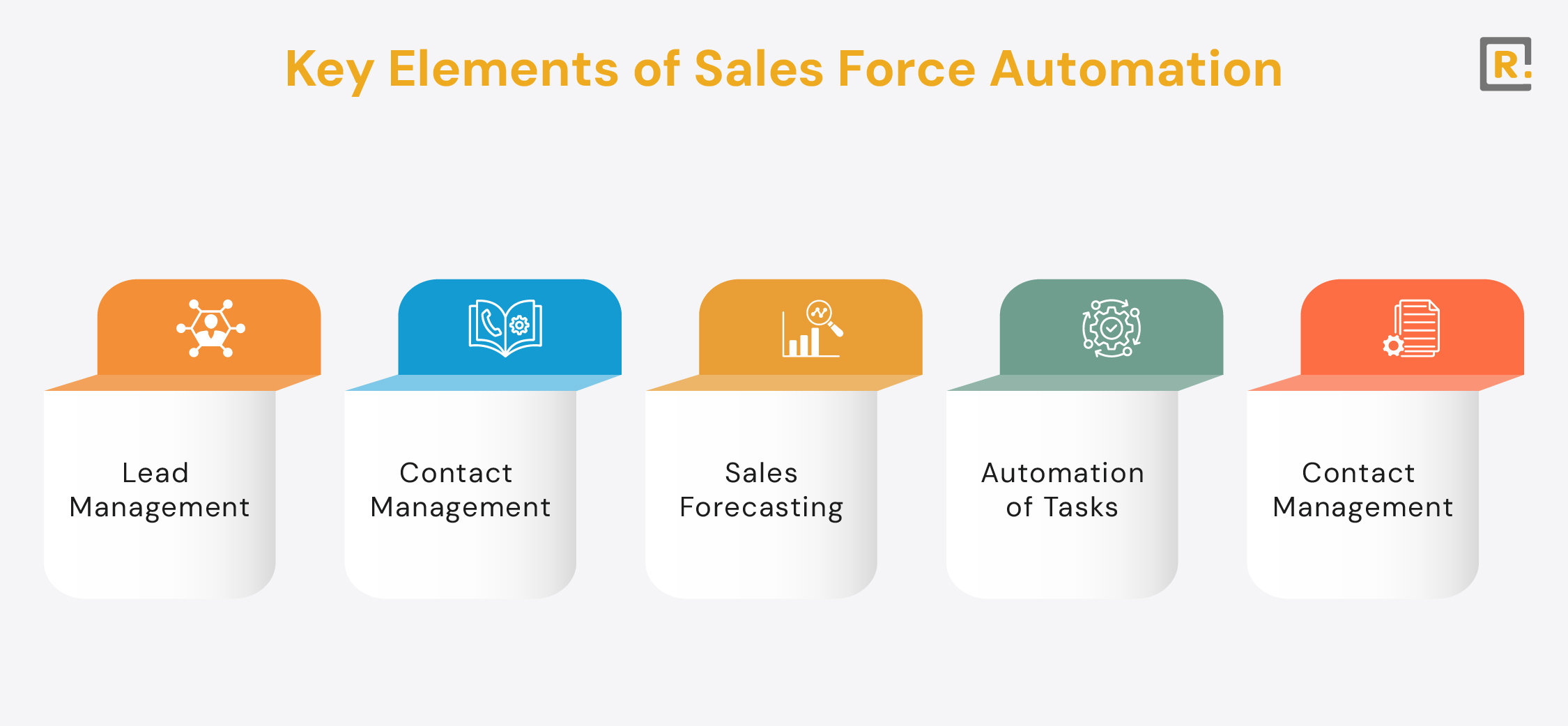 Key Elements of Sales Force Automation