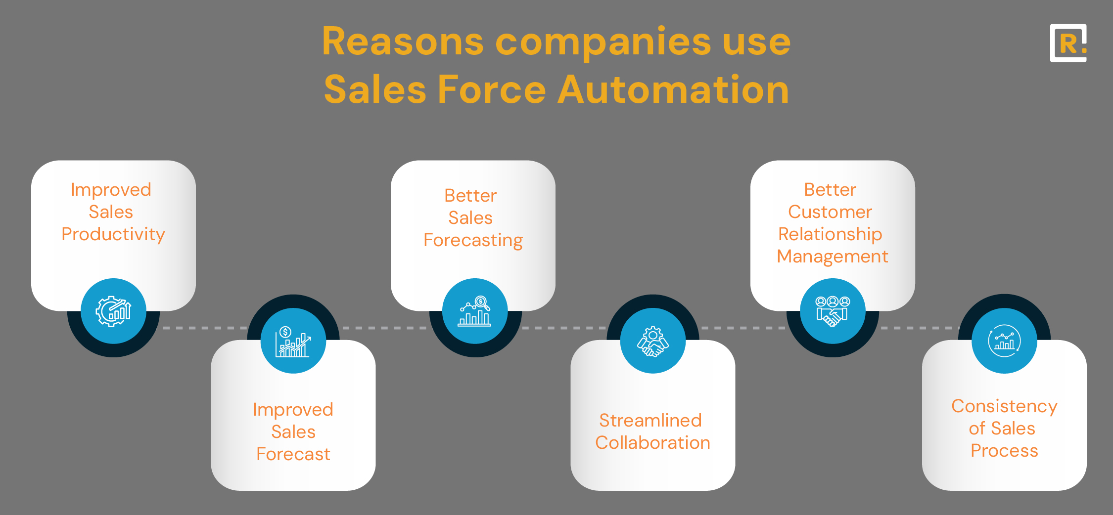 Reasons companies use Sales Force Automation