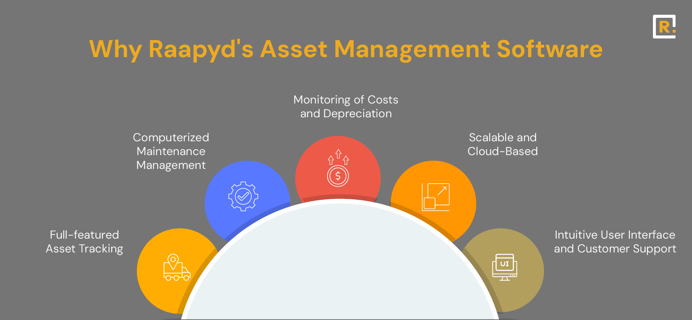 Why Raapyd's Asset Management Software