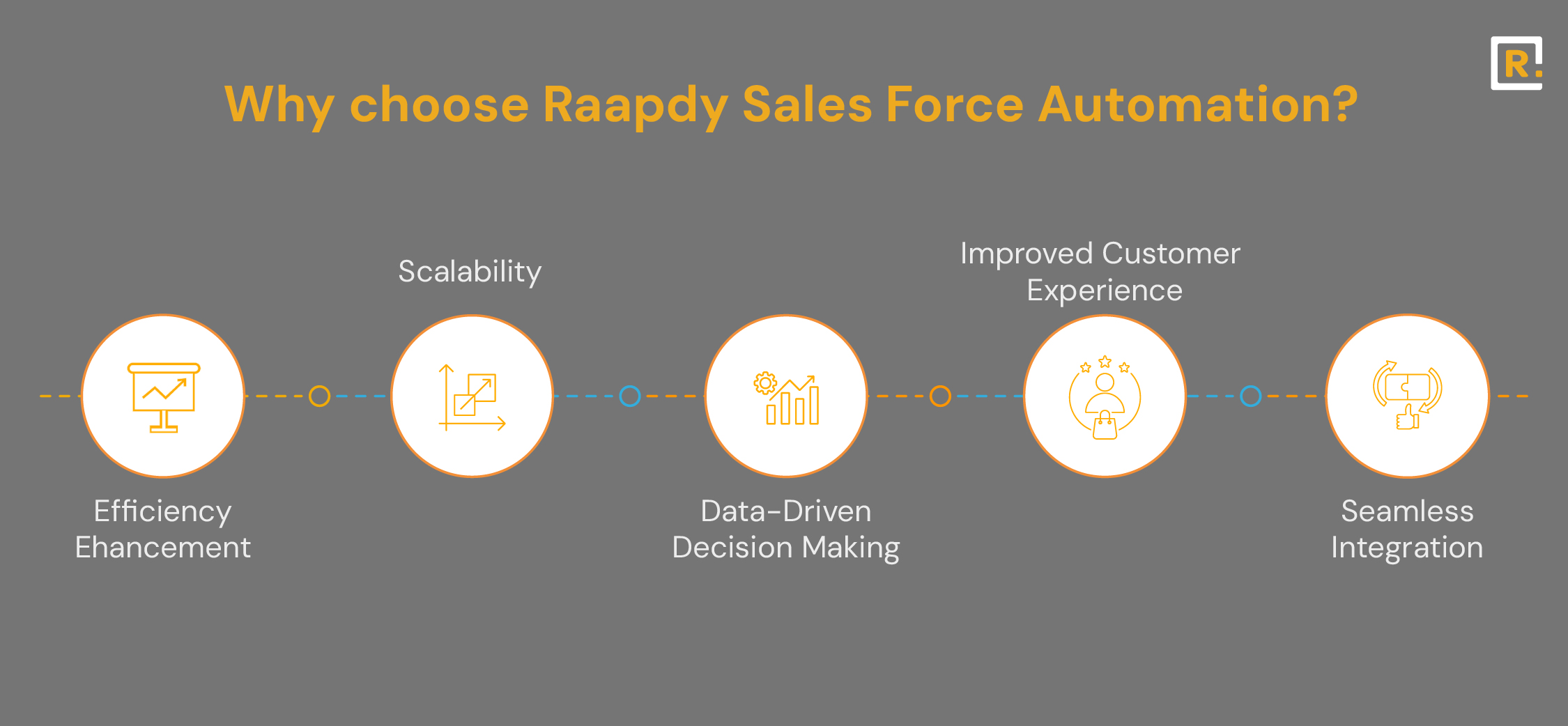 Why Choose Raapyd Sales Force Automation?
